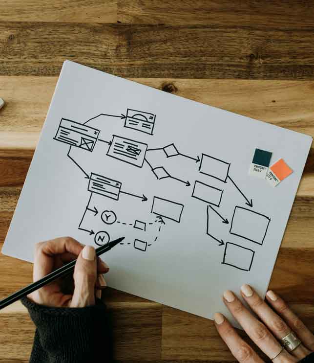 UX/UI-Design-Services | Team Bison - Web development agency in Southampton